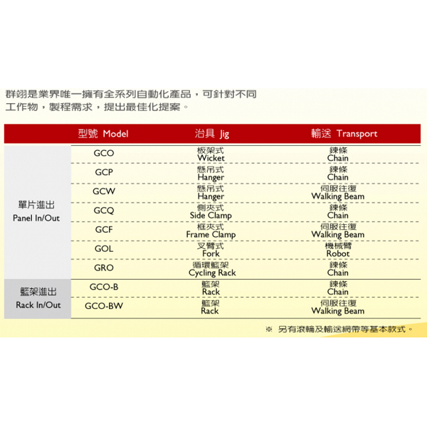 各式自動熱風輸送爐